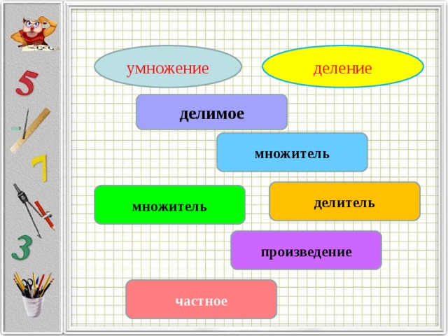 Технологическая карта урока по математике 2 класс тема умножение числа 2 и на 2