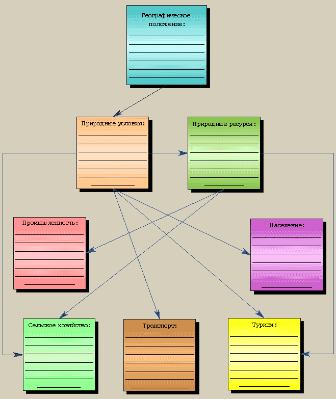 Влияние природных предпосылок на развитие хозяйства индии схема