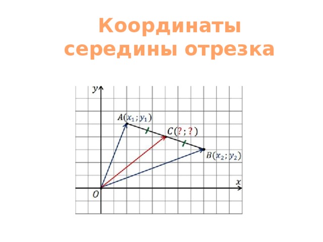 Найти координаты середины данного отрезка. Координаты середины отрезка рисунок. Координаты середины стороны. Координаты одного из концов отрезка. Половина отрезка из середины координат.