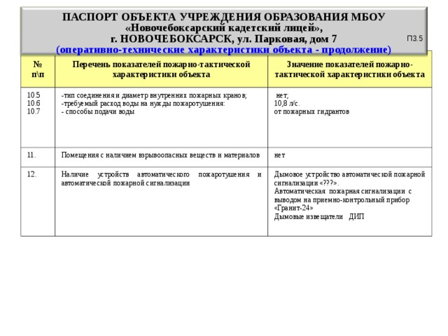 Образец паспорта пожарной безопасности объекта