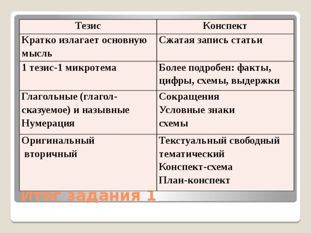 В назывном плане каждый пункт плана записывается в виде тезисов номинативного строя