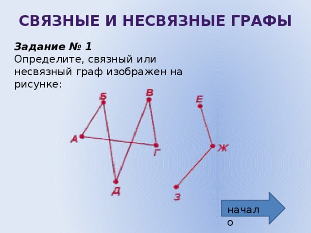 В графе изображенном на рисунке. Связные и несвязные графы. Примеры связных и несвязных графов. Связный Граф и несвязный Граф. Связный не Связнцй Граф.