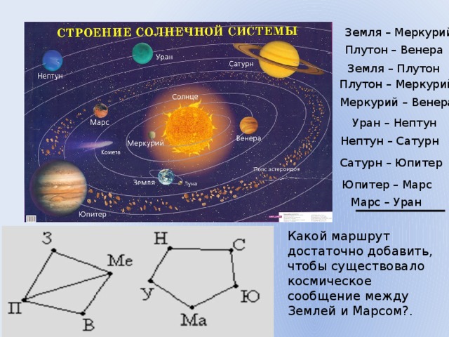 Строение солнечной системы схема