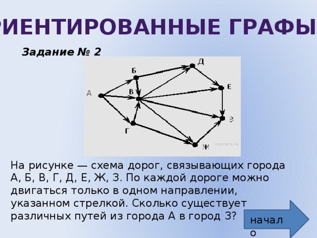 На рисунке схема дорог связывающих города абвгдек по каждой можно двигаться только в одном на