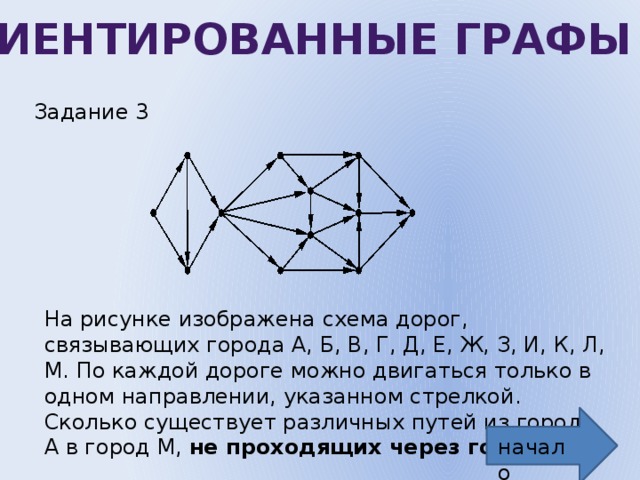 На рисунке изображена схема дорог связывающих города а