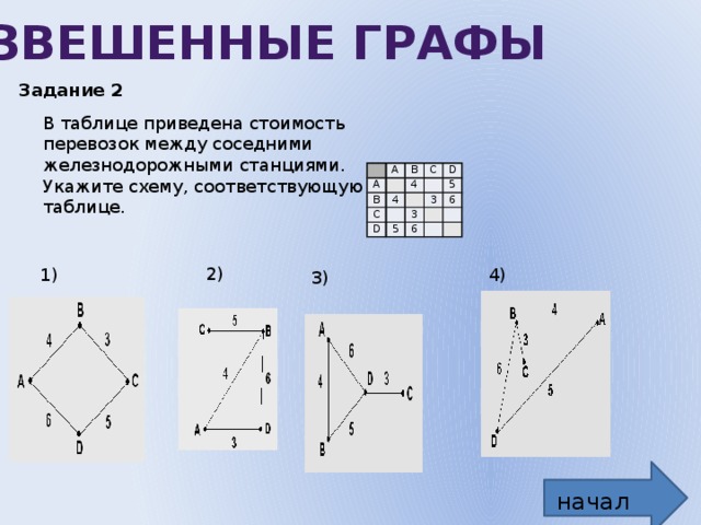 Укажите схему соответствующую таблице