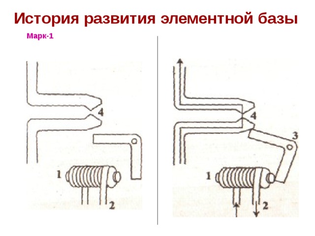 История развития элементной базы Марк-1