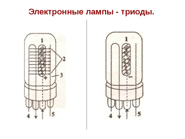 Электронные лампы - триоды.