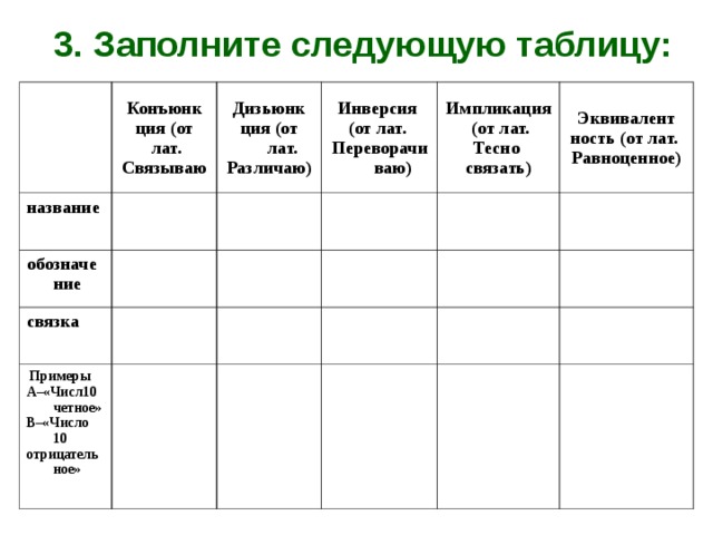 3 . Заполните следующую таблицу: Конъюнк ция (от  лат. Связываю название Дизьюнк ция  (от лат. Различаю) обозначение Инверсия (от лат. Переворачиваю) связка Импликация  (от лат. Тесно связать)  Примеры А–«Числ10 четное» В–«Число 10 отрицательное» Эквивалент ность (от лат. Равноценное)
