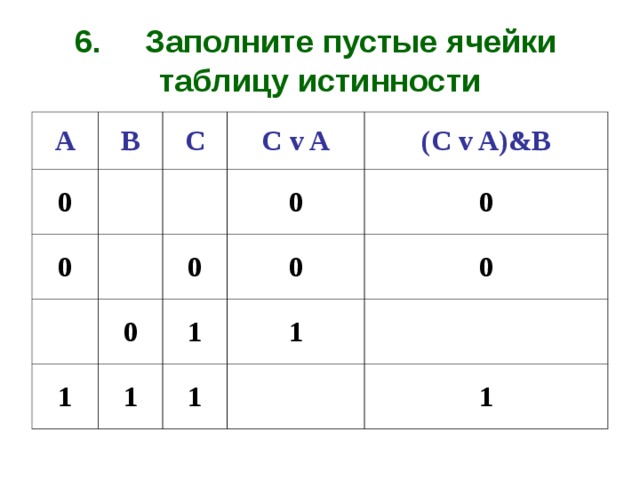 6. Заполните пустые ячейки  таблицу истинности A B 0 0 C C v A 1 0 0 (C v A)&B 0 0 1 0 1 0 1 1 1