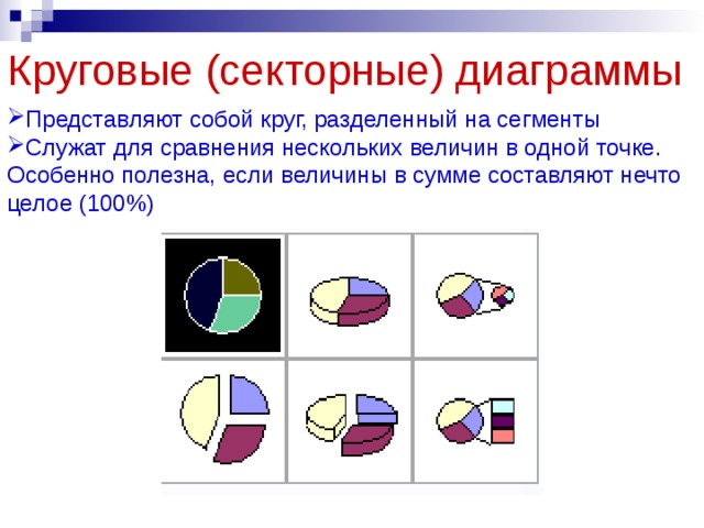 Диаграмма представляет собой