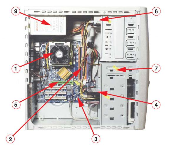 Как устроен пк изнутри фото описание