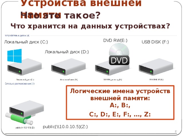 Логические имена устройств внешней памяти на компьютере