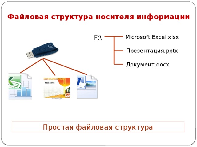 Не открывается презентация. Файловая структура носителя информации. Простая файловая структура. Файлы и файловые структуры 7 класс презентация. Структура docx документа.