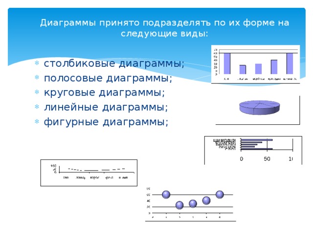 Наглядные формы представления информации диаграммы