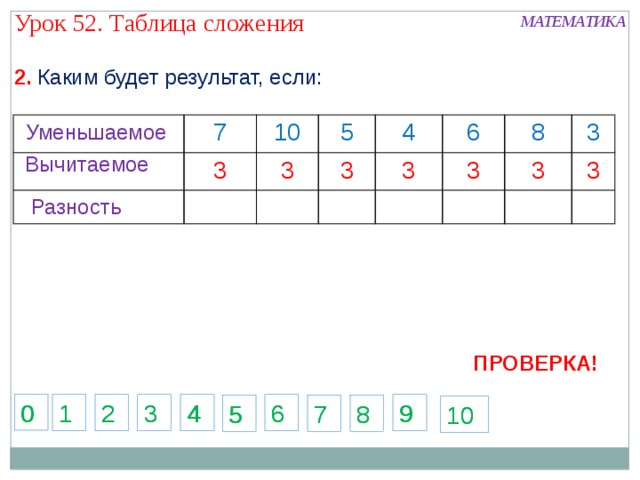 Таблица сложения в пределах 20 с переходом через десяток презентация