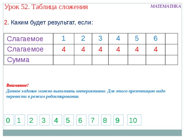 Табличное сложение презентация