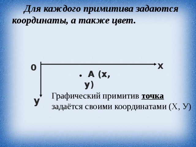 Что такое компьютерная графика 6 класс