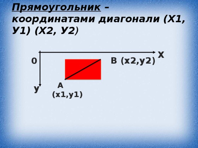 Найти координаты прямоугольника