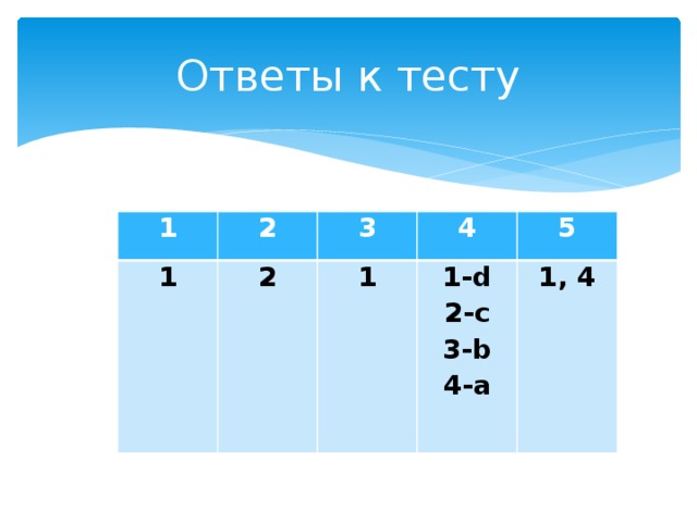 Ответы к тесту 1 2 1 3 2 4 1 5 1-d  2-c  3-b  4-a 1, 4