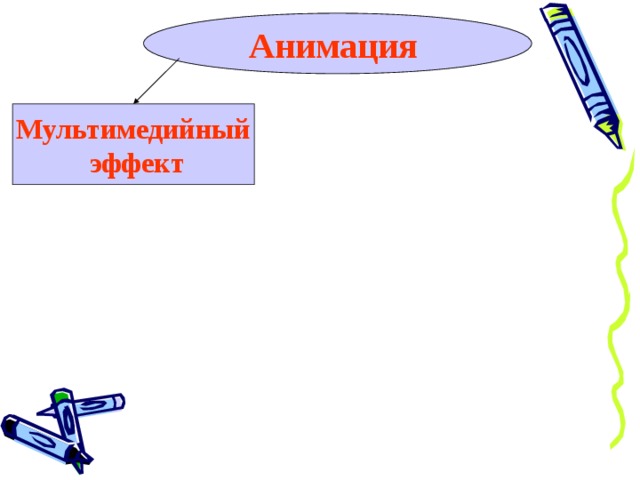 Презентация с мультимедийными эффектами