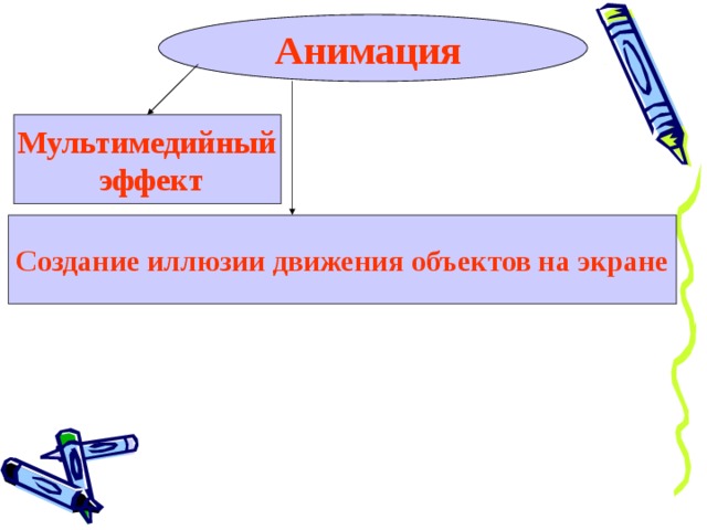 Анимация Мультимедийный  эффект Создание иллюзии движения объектов на экране