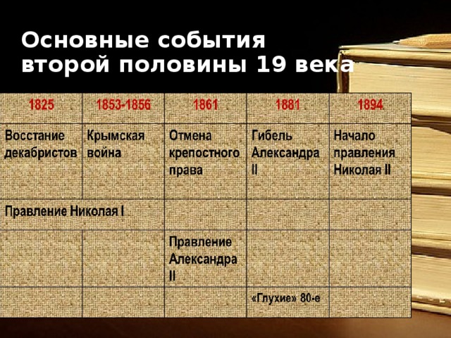 Таблица литература второй половине 19 века