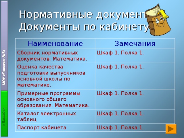 Мебель Нименование Количество Стол учительский 1 Стол компьютерный (учительский) Замечания 1 Стол компьютерный (зона тестирования) Подарок родителей Парты 4 17 Подарок родителей Стулья ученические Стулья мягкие 34 2 Шкафы Подставка под цветы 5 2 Подарок родителей 