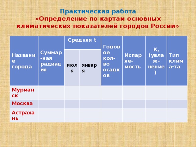 Практическая работа типы климатов