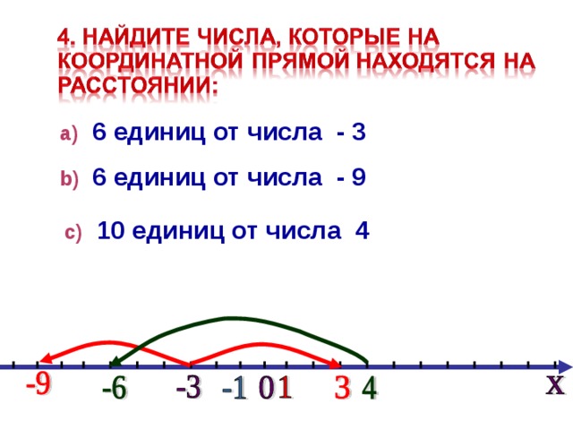 Найти число целых точек. Найдите числа которые на координатной прямой находятся на расстоянии. 6 Единиц от числа -9. Найди число которые на координатной прямой находятся на расстояние. Найти числа на координатной прямой.