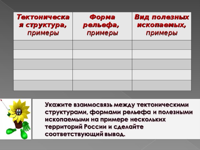 Рельеф и полезные ископаемые россии презентация