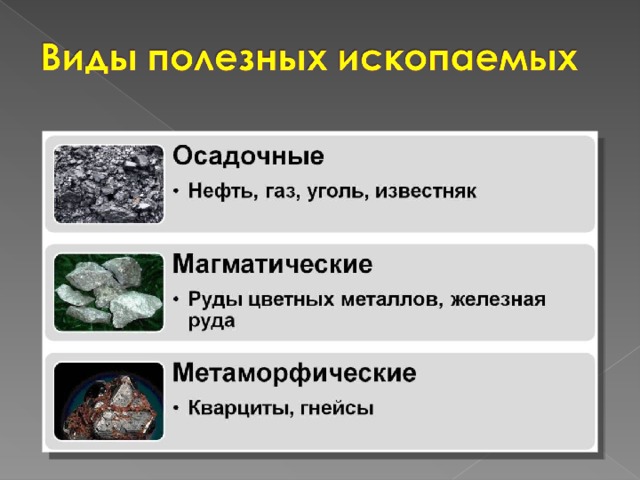 Типы полезных ископаемых. Мансатические полезн ископаем. Магматические и осадочные полезные ископаемые таблица. Магматические и метаморфические полезные ископаемые. Осадочные магматические и метаморфические полезные ископаемые.