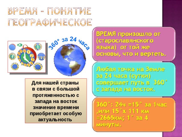 Время понятие. Понятие времени. Время понятие географическое. Время в географии. Понятия времени по географии.