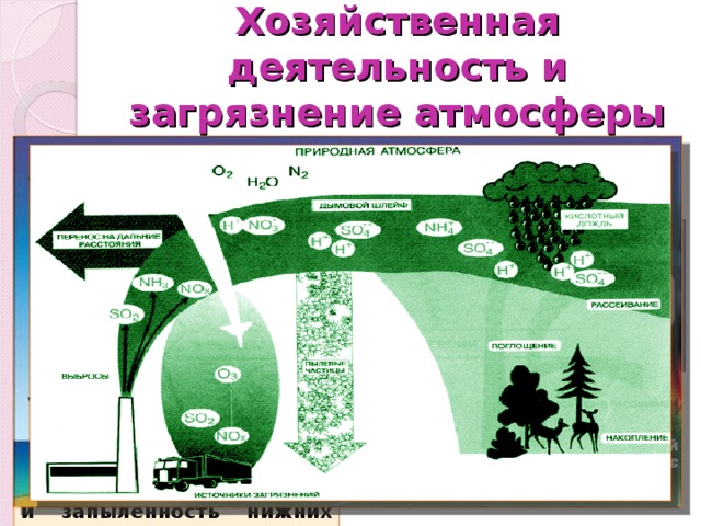 Хозяйственная деятельность и загрязнение атмосферы В результате хозяйственной деятельности человека изменяется газовый состав и запыленность нижних частей атмосферы. 