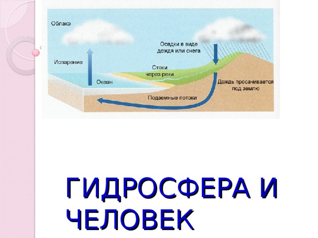 Гидросфера картинки для презентации