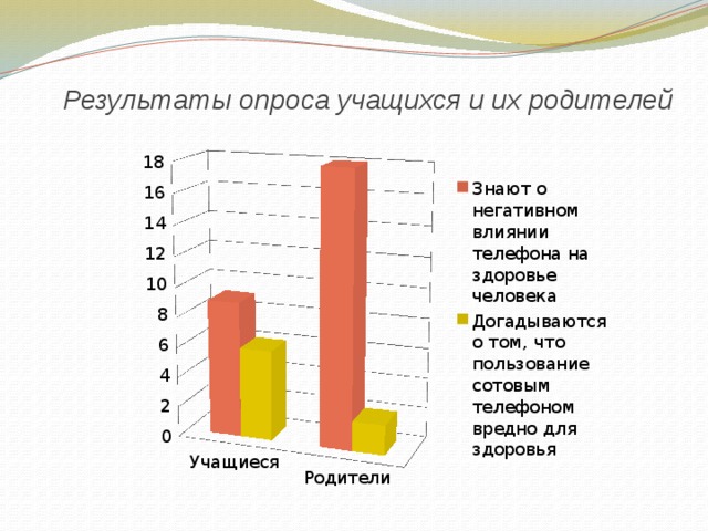 Опрос учащихся для проекта