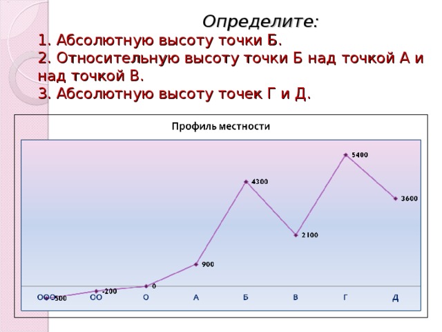 Абсолютная точка. Определить абсолютную высоту. Определить абсолютную высоту точки. Определите абсолютную высоту точки б. Абсолютная высота точек а и б.