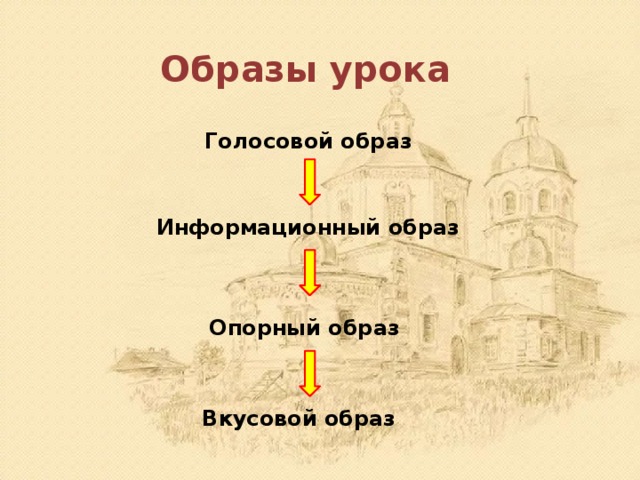 Образы урока Голосовой образ Информационный образ Опорный образ Вкусовой образ 