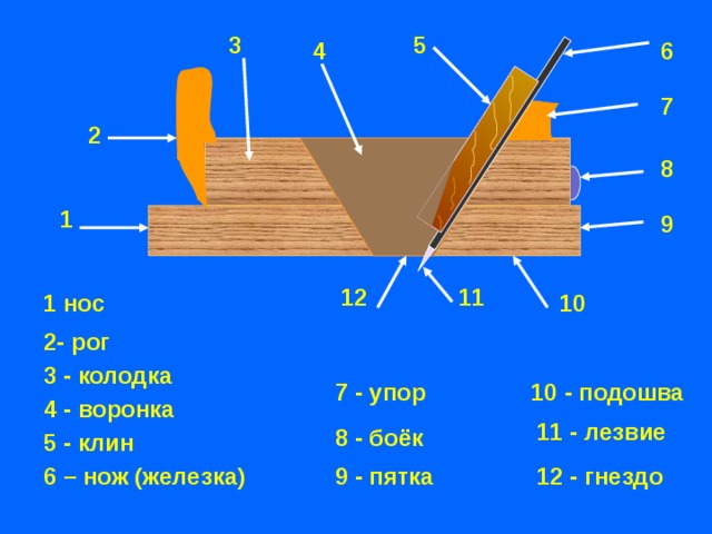 Колодка ножа это