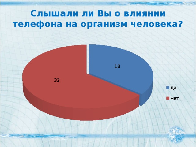 Презентация " Вред и польза мобильных телефонов"
