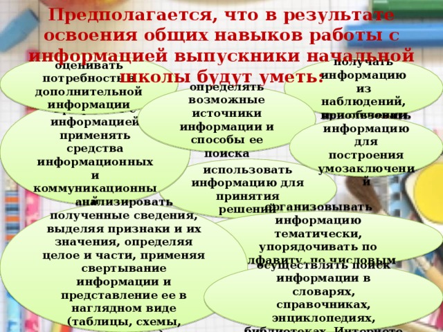 Предполагается, что в результате освоения общих навыков работы с информацией выпускники начальной школы будут уметь:   оценивать потребность в дополнительной информации получать информацию из наблюдений, при общении определять возможные источники информации и способы ее поиска при работе с информацией применять средства информационных и коммуникационный технологий использовать информацию для построения умозаключений  использовать информацию для принятия решений анализировать полученные сведения, выделяя признаки и их значения, определяя целое и части, применяя свертывание информации и представление ее в наглядном виде (таблицы, схемы, диаграммы) организовывать информацию тематически, упорядочивать по алфавиту, по числовым значениям осуществлять поиск информации в словарях, справочниках, энциклопедиях, библиотеках, Интернете 