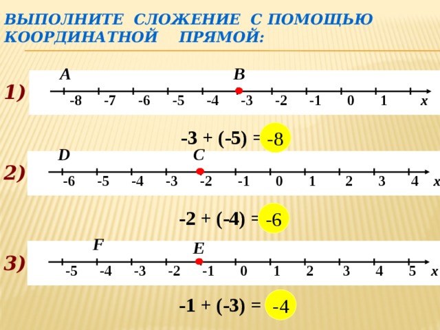 Отрицательные числа на координатной прямой