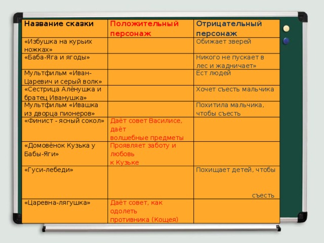 Сказки положительный