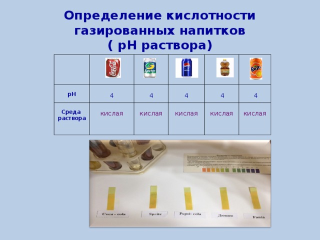 Определение кислотности. Определение кислотности в газированных напитках. PH газировки. РН-среда в газированных напитках. Измерение PH напитков.