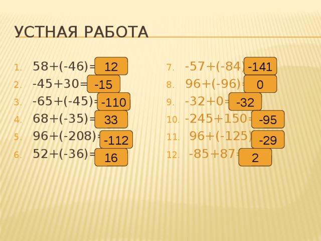 Устная работа 58+(-46)= -45+30= -65+(-45)= 68+(-35)= 96+(-208)= 52+(-36)= -57+(-84)= 96+(-96)= -32+0= -245+150=  96+(-125)=  -85+87= 12 -141 -15 0 -110 -32 33 -95 -112 -29 16 2 
