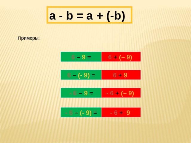 a - b = а + (-b) Примеры: 6 – 9 = 6 + (– 9)  6 – (- 9) = 6 + 9  - 6 – 9 = - 6 + (– 9)  - 6 – (- 9) = - 6 + 9  