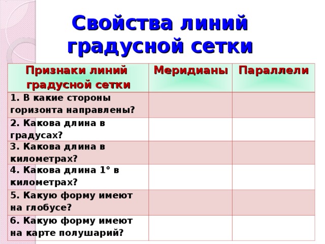 1 параллели в км. Свойства линий градусной сетки. Признаки линий градусной сетки. Признаки линии градусной сетки меридианы параллели. Градусная сетка таблица.