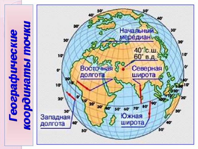 Географические координаты точки 
