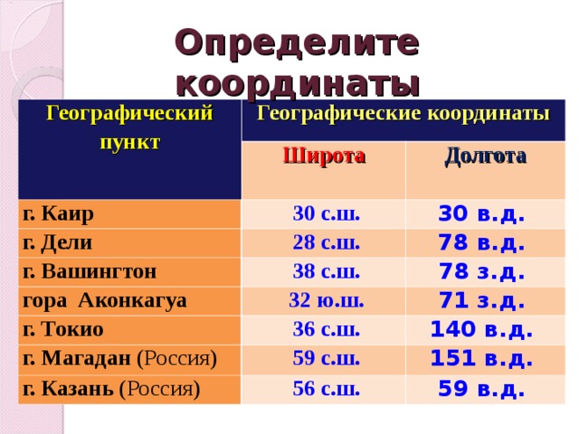 Вашингтон широта и долгота