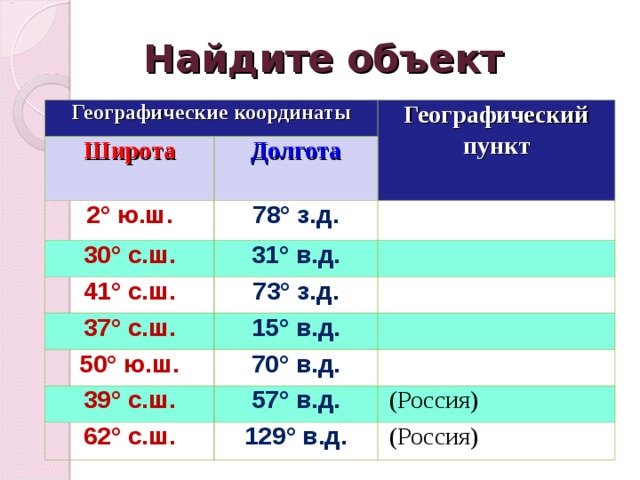 Географические координаты ответы. Эльбрус географические координаты. Найдите объект географические координаты. Найдите объект географические координаты географический пункт. Эльбрус координаты широта и долгота.